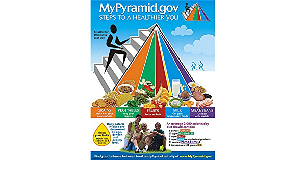 My Pyramid
